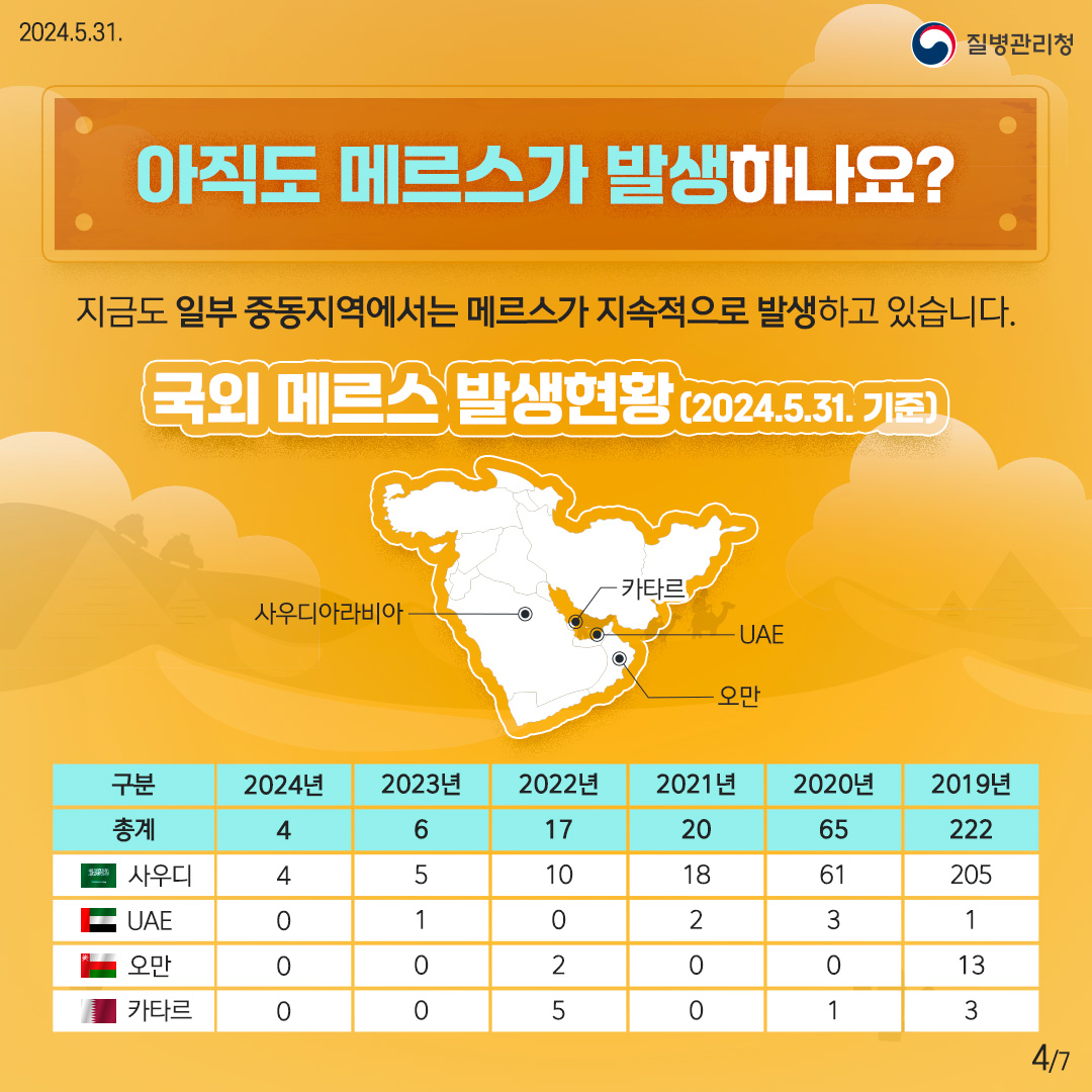 중동지역 여행자를 위한 메르스 예방수칙 이미지 4
