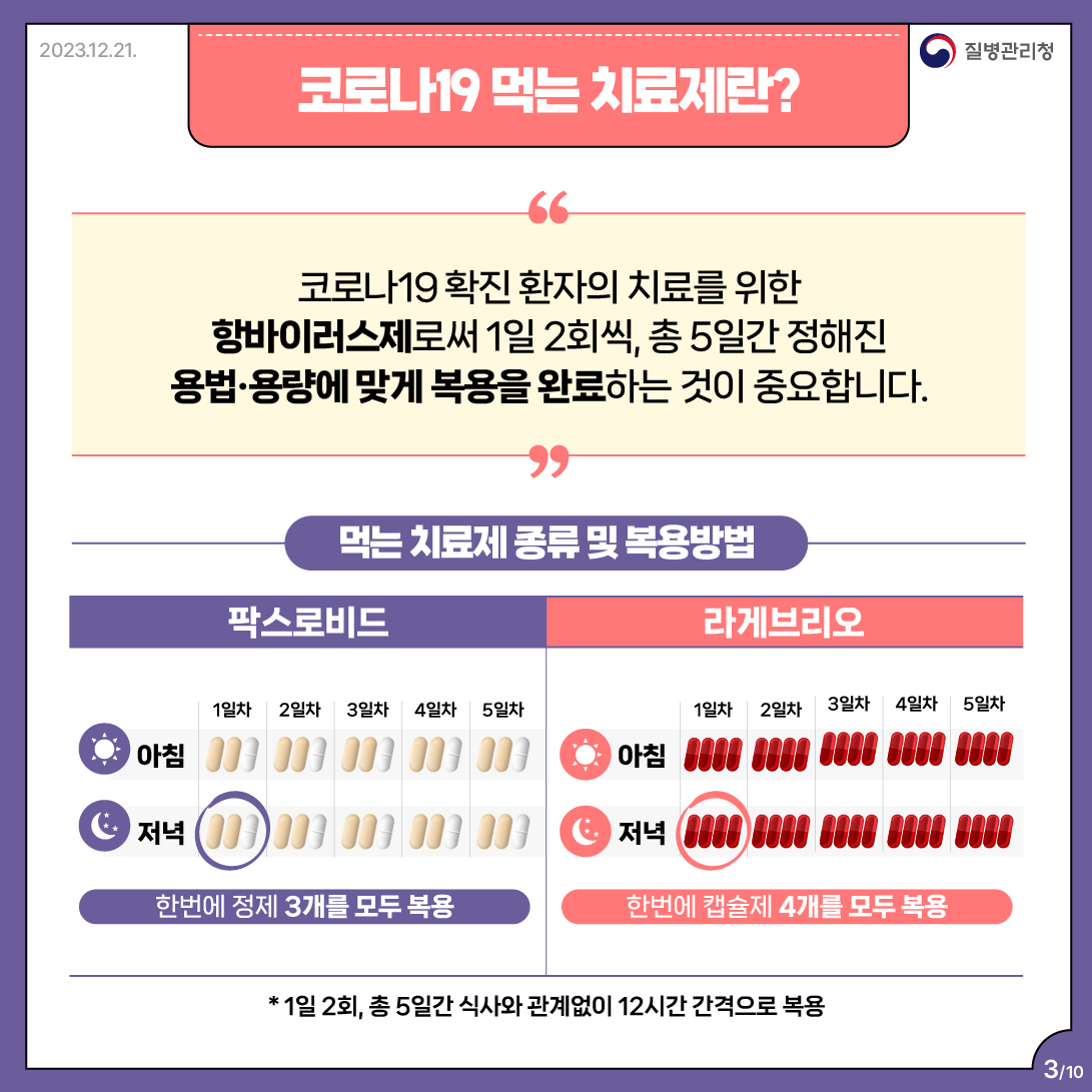 코로나19 먹는치료제 복용방법 및 유의사항 등 안내 이미지 3