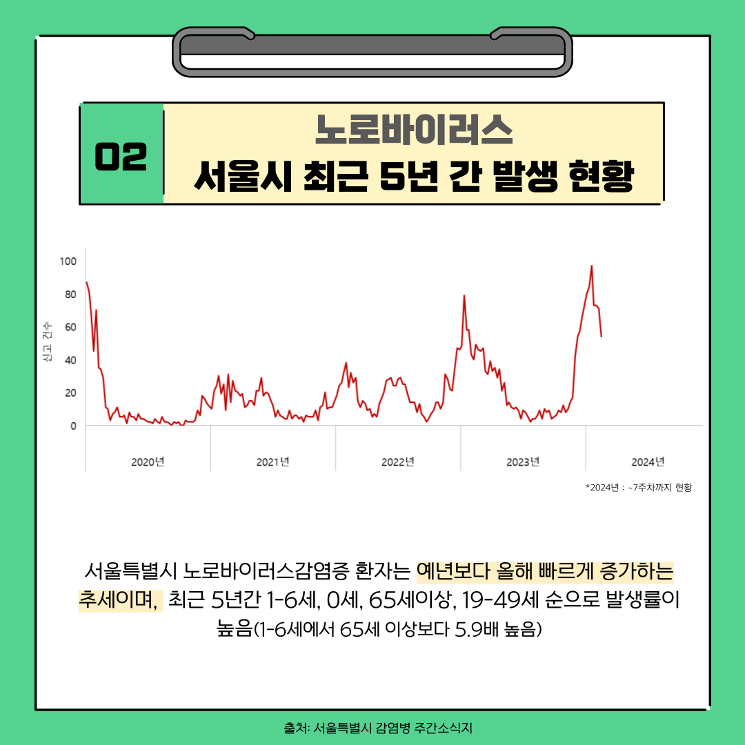 노로바이러스 함께 예방해요! 이미지 4