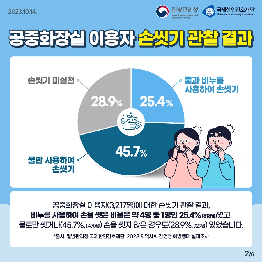 감염병 예방은 내 손으로(올바른 손씻기 방법) 이미지 2
