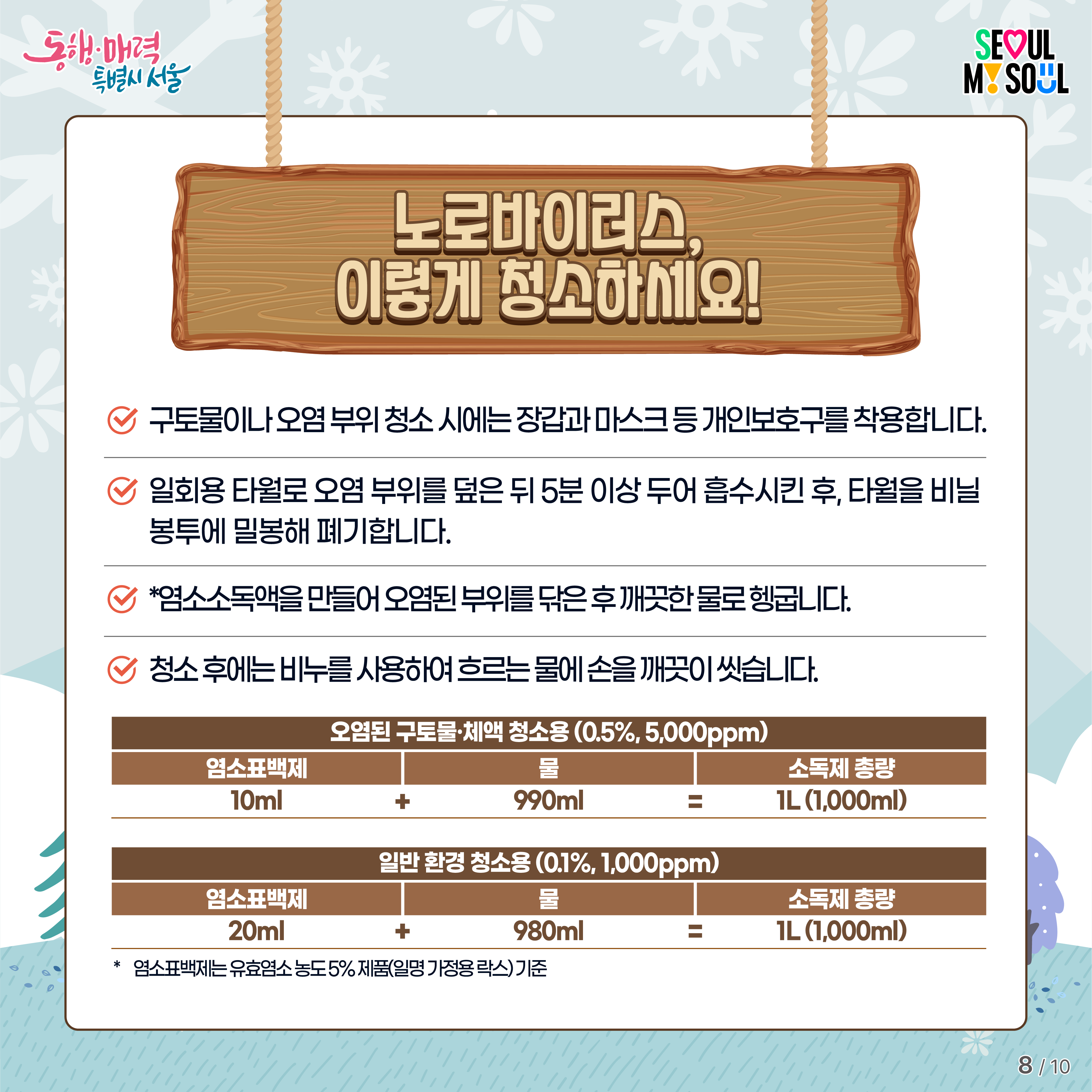 노로바이러스 감염증 조심! 이미지 8