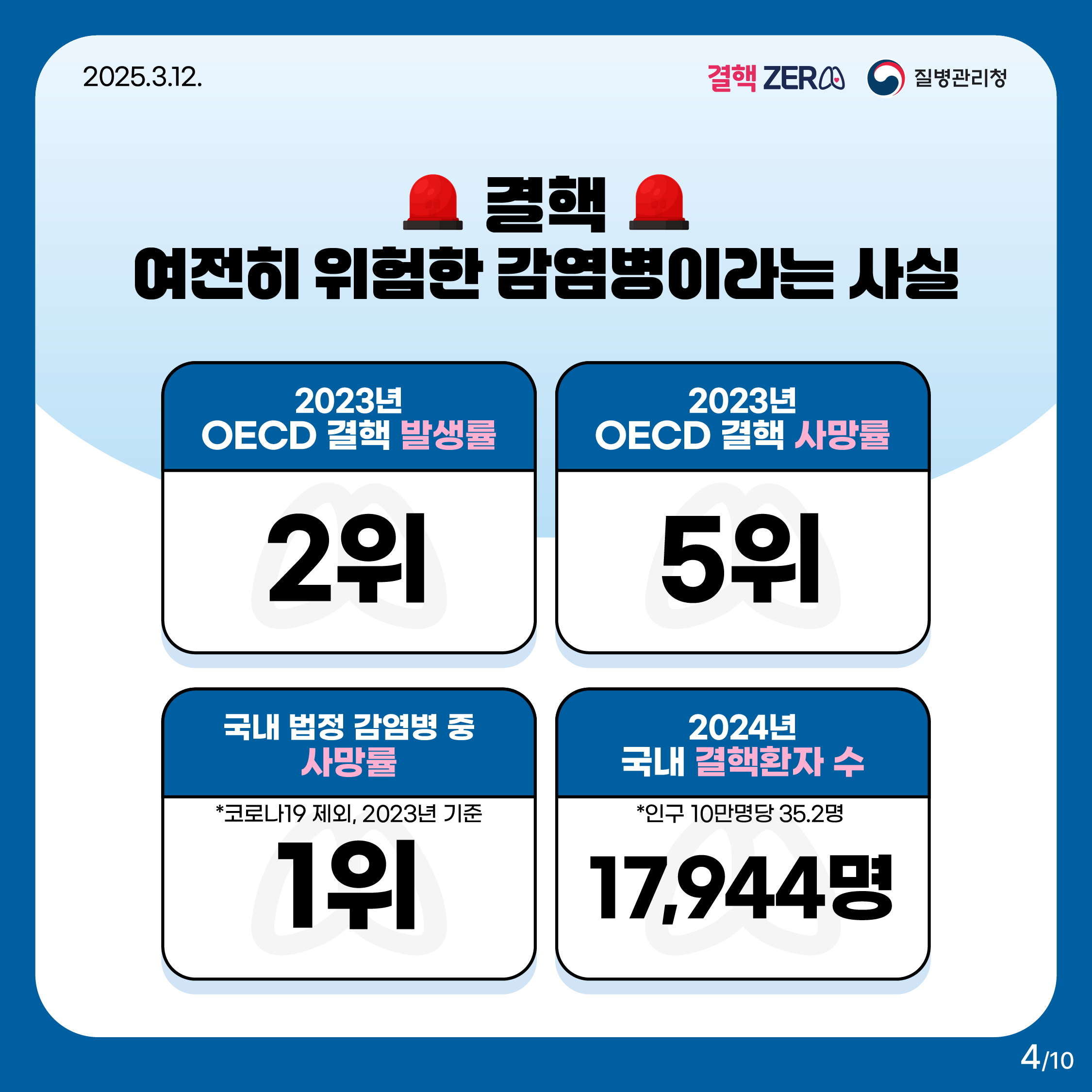 3월 24일은 결핵예방의 날! 이미지 4