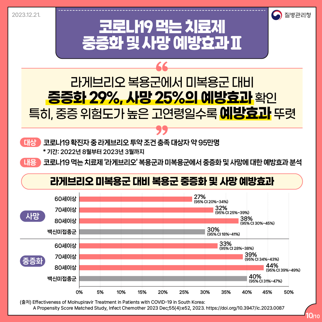 코로나19 먹는치료제 복용방법 및 유의사항 등 안내 이미지 10