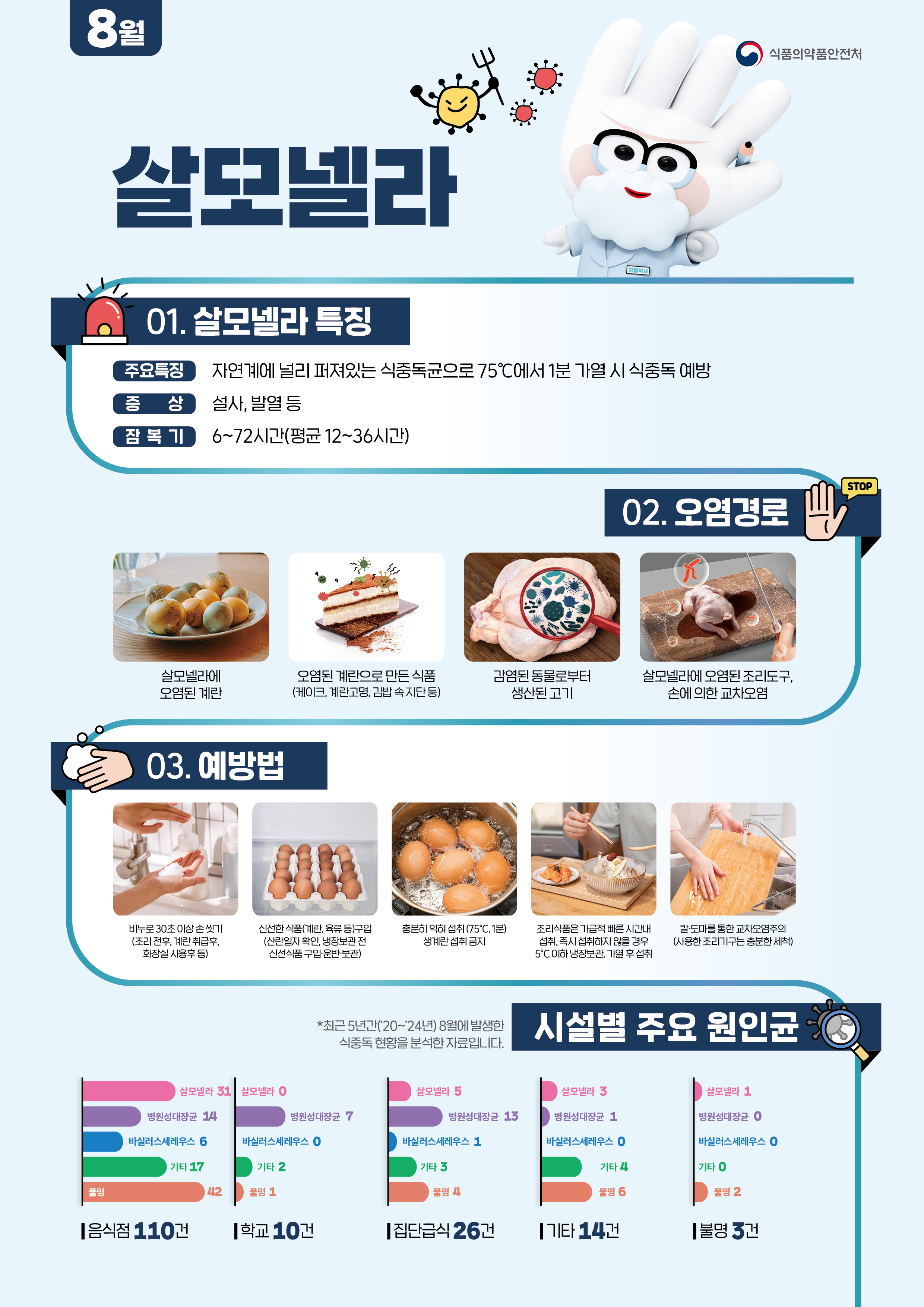 식중독 주의 정보 알림 이미지 1