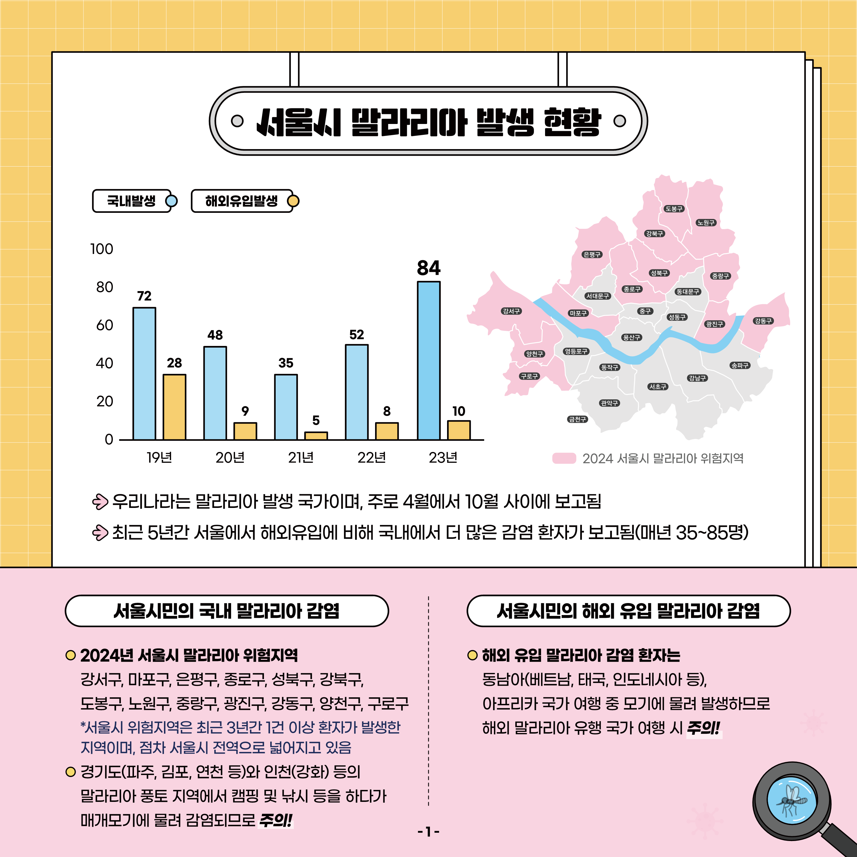 말라리아 예방법 이미지 2