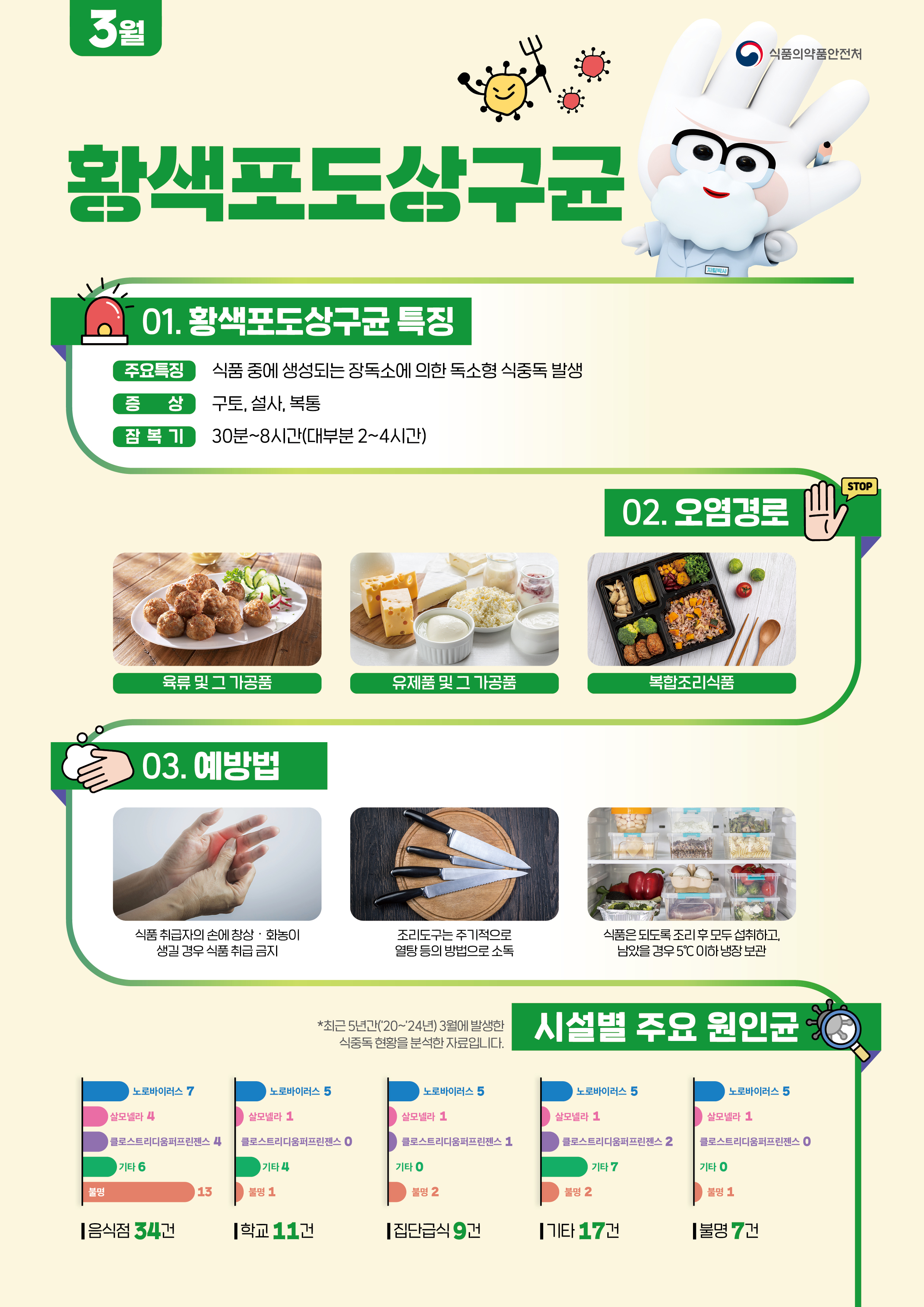 식중독 주의 정보 알림(3월) 이미지 1