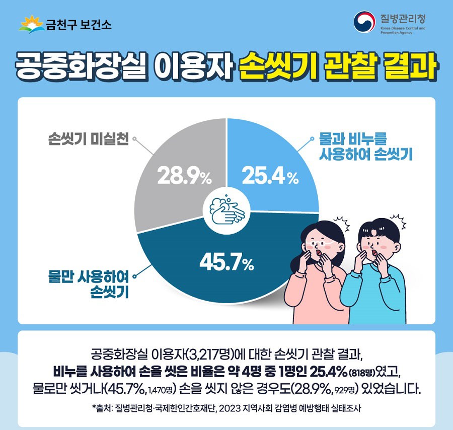 올바른 손씻기 (비누로 30초간 쓱싹? 세균들이 순삭!) 이미지 2