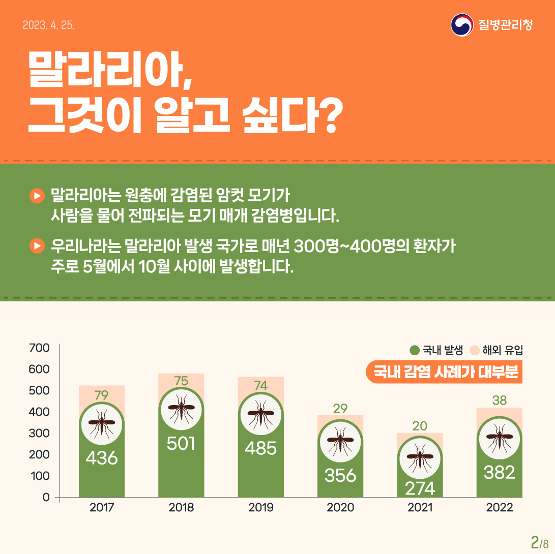 4월25일은 세계말라리아의 날 이미지 2