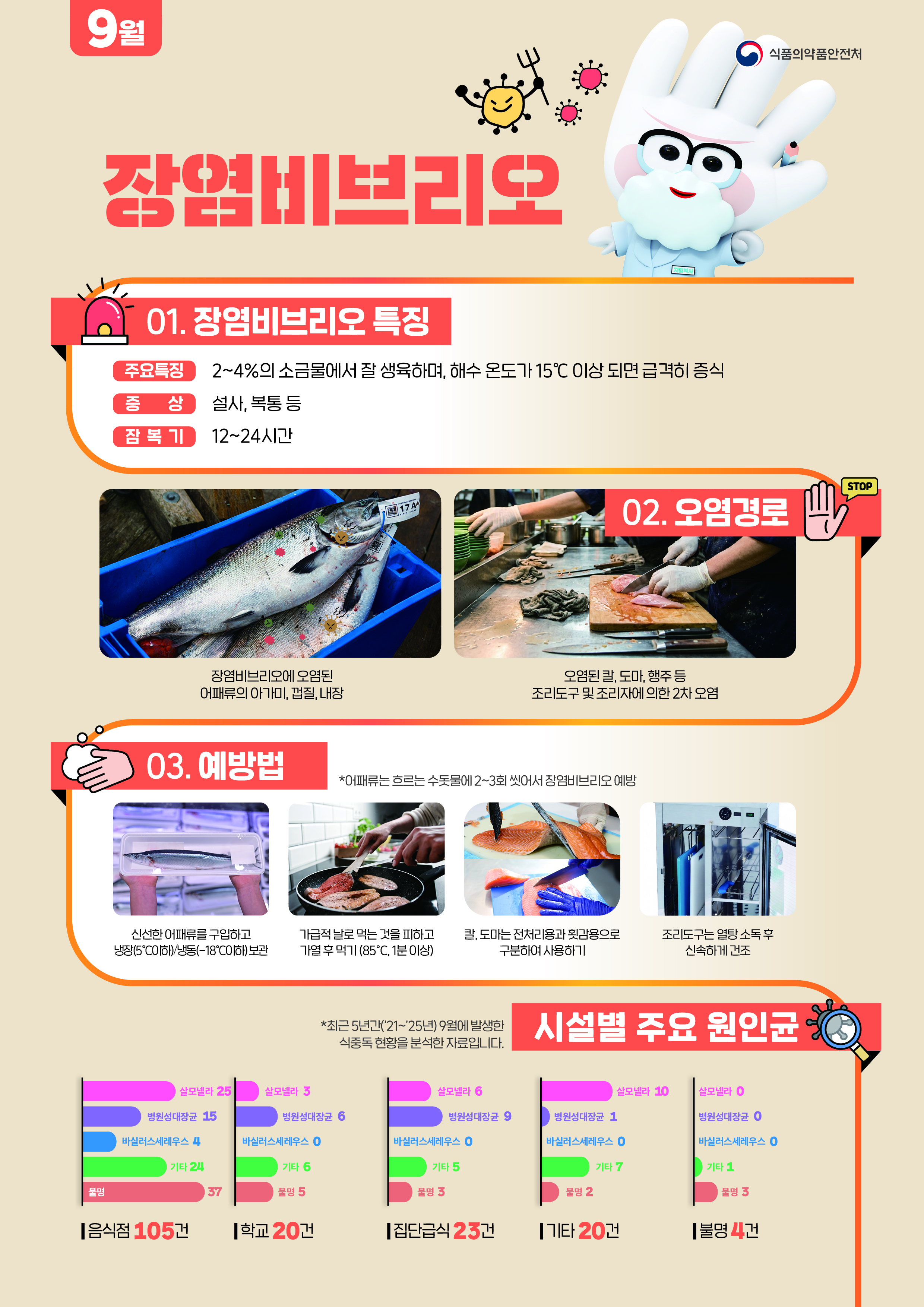 식중독 주의 정보 알림(장염비브리오) 이미지 1
