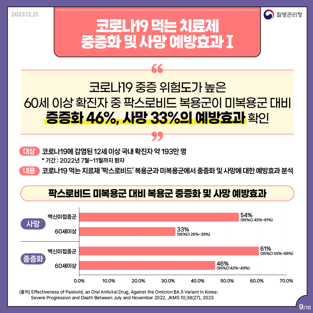 코로나19 먹는치료제 복용방법 및 유의사항 등 안내 이미지 9