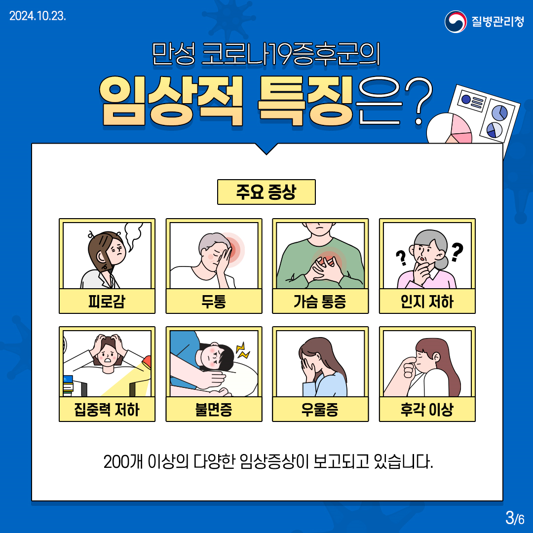 만성 코로나19 증후군? 이미지 3