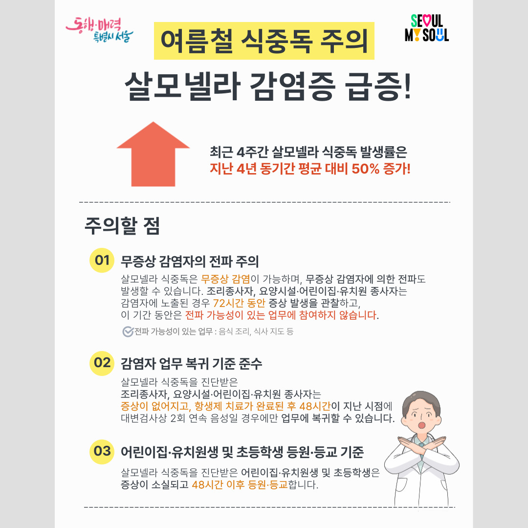 여름철 식중독 주의, 최근 살모넬라 감염 급증! 이미지 1