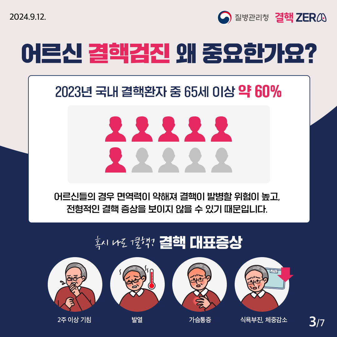 65세 이상 어르신, 매년 1회 무료 결핵검진 이미지 3