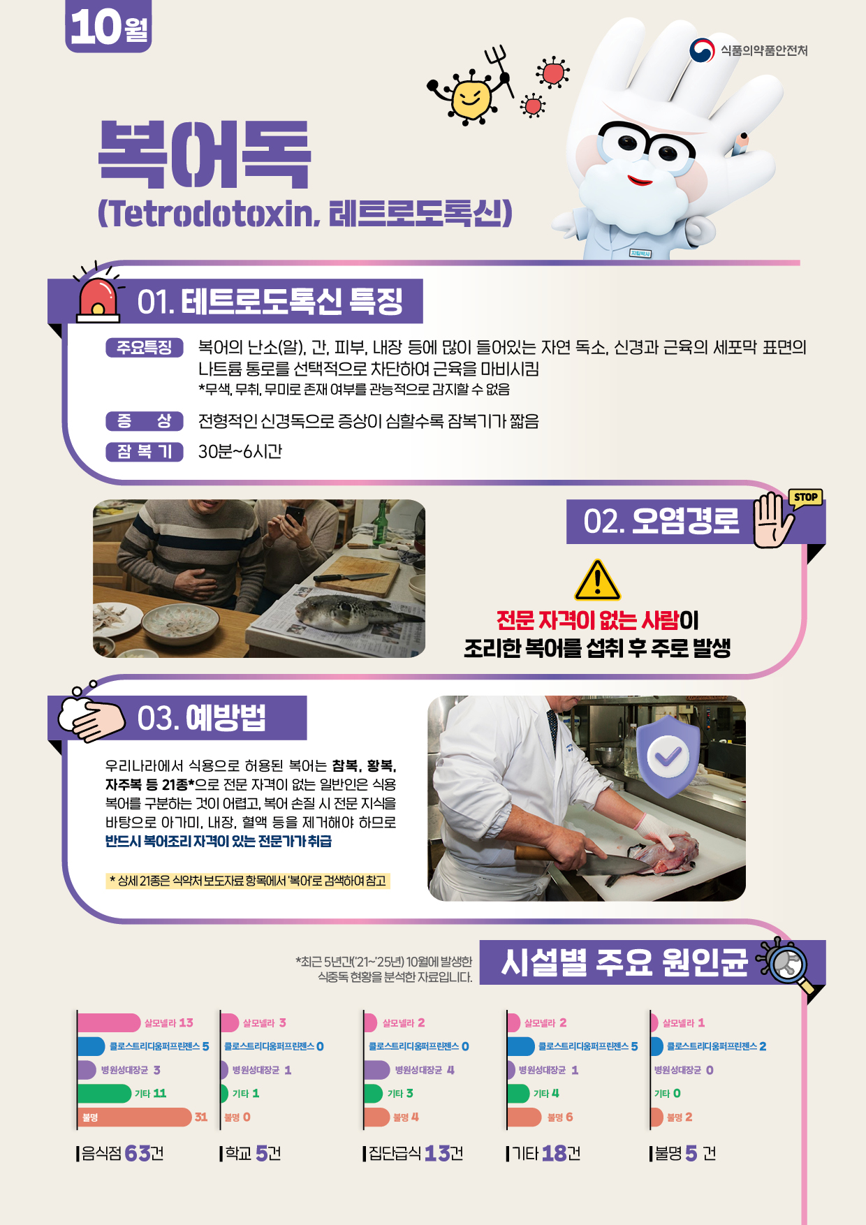 식중독 주의 정보 알림(2026년 10월) 이미지 1