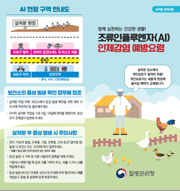 조류인플루엔자 인체감염증 예방수칙 이미지 1