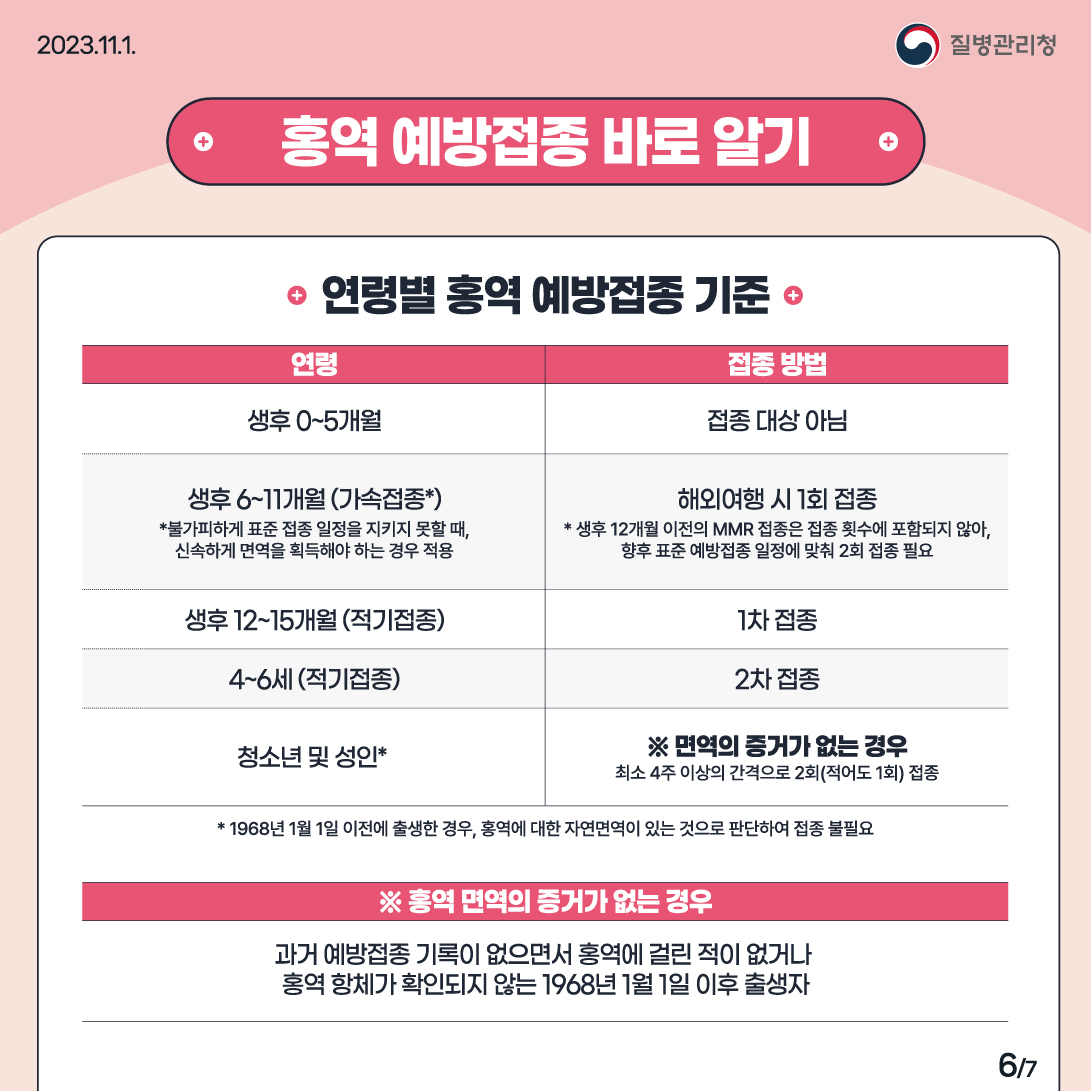 홍역 예방수칙 [바로 알고, 미리 예방해요!!] 이미지 6