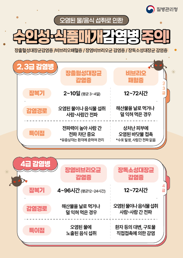 수인성·식품매개감염병 예방수칙 안내 이미지 1