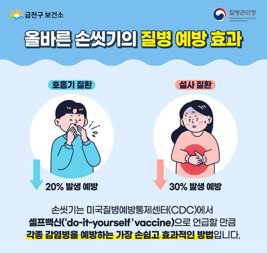 올바른 손씻기 (비누로 30초간 쓱싹? 세균들이 순삭!) 이미지 3