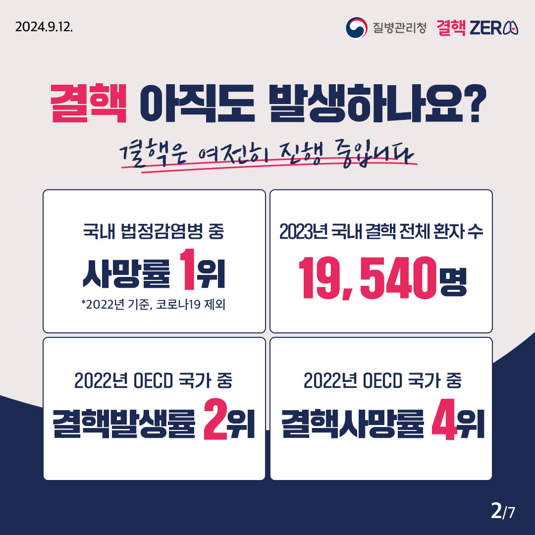 65세 이상 어르신, 매년 1회 무료 결핵검진 이미지 2