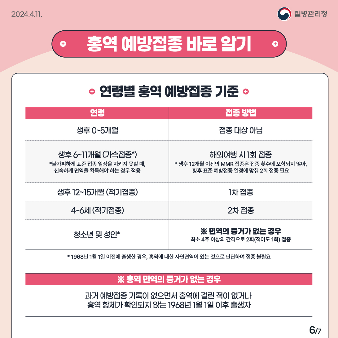 홍역 예방수칙 바로 알고, 미리 예방해요 이미지 6
