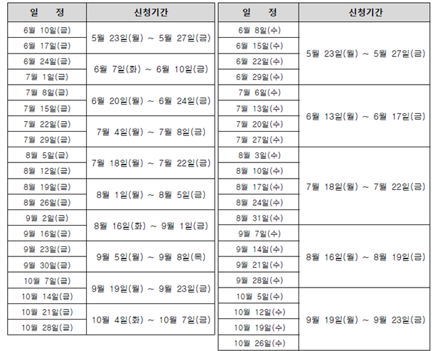 도시농부 캠핑체험 일정 및 체험기간 - 일정/신청기간 일정 : 6월 10일(금)  6월17일(금) 신청기간 : 5월23일(월)~5월27일(금), 일정 : 6월24일(금) 7월1일(금) 신청기간 : 6월7일(화)~6월10일(금), 일정 : 7월8일(금), 7월15일(금) 신청기간 : 6월20일(월)~6월24일(금), 일정 : 7월22일(금) 7월29일(금) 신청기간 : 7월4일(월)~7월8일(금), 일정 : 8월5일(금) 8월12일(금) 신청기간 : 7월18일(월) 7월22일(금), 일정 : 8월19일(금) 8월26일(금) 신청기간 : 8월1일(월)~8월5일(금), 일정 : 9월2일(금) 9월16일(금) 신청기간 : 8월16일(화)~9월1일(금), 일정 : 9월23일(금) 9월30일(금) 신청기간 : 9월5일(월)~9월8일(목), 일정 : 10월7일(금) 10월14일(금) 신청기간 : 9월19일(월)~9월23일(금), 일정 : 10월21일(금) 10월28일(금) 신청기간 10월4일(화)~10월7일(금) 꼬마농부 수확체험 일정 및 체험기간 - 일정/신청기간 일정 : 6월8일(수) 6월15일(수) 6월22일(수) 6월29일(수) 신청기간 : 5월23일(월)~5월27일(금), 일정 : 7월6일(수) 7월13일(수) 7월20일(수) 7월27일(수) 신청기간 : 6월13일(월)~6월17일(금), 일정 : 8월3일(수) 8월10일(수) 8월17일(수) 8월24일(수) 8월31일(수) 신청기간 : 7월18일(월)~7월22일(금), 일정 : 9월7일(수) 9월14일(수) 9월21일(수) 9월28일(수) 신청기간 : 8월16일(월)~8월19일(금), 일정 : 10월5일(수) 10월12일(수) 10월19일(수) 10월26일(수) 신청기간 : 9월19일(월)~9월23일(금)