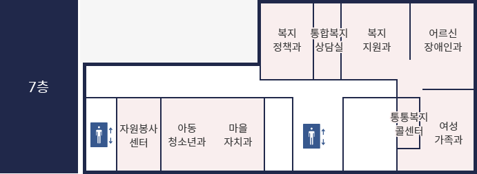 금천구청 7층 위치도.
					
					
					
					
					
					
					중앙 엘리베이터에서 내려 정면에는 복지정책과가 위치해있고, 그 오른쪽으로 통합복지상담실, 복지지원과, 어르신장애인과, 여성가족과, 통통복지콜센터가 있습니다. 중앙 엘리베이터 기준 왼쪽으로는 마을자치과, 아동청년과가 위치해있습니다. 자원봉사센터 왼쪽에 엘리베이터가 또 하나 있습니다.
					
					
					
					
					
					
					