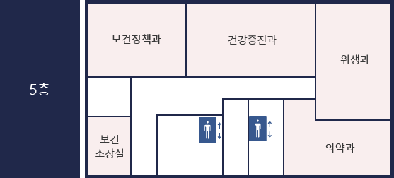 금천구 보건소 5층에는 보건소장실, 보건정책과, 건강증진과, 위생과, 의약과가 있습니다