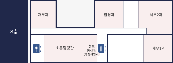 금천구청 8층 위치도.
					
					
					
					
					
					
					
					중앙 엘리베이터에서 내려 정면에 환경과가 위치해있고, 옆에 빈 방, 그옆에 세무2과가 위치해있습니다. 세무2과의 정면에 세무1과가 위치해 있습니다. 중앙엘리베이터 기준 왼쪽으로는 정보통신실, 홍보디지털과가 있고 그 왼쪽에 엘리베이터가 위치해 있습니다. 엘리베이터와 마주보는 곳에 재무과가 위치해있습니다.
					
					
					
					
					
					