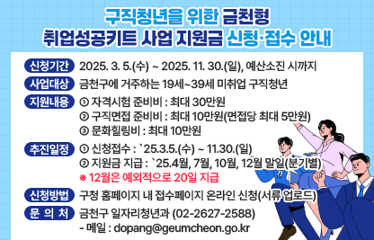 📢 구직청년을 위한 『금천형 취업성공키트 사업』 지원금 신청·접수 안내 📢
✅ 신청기간 : 2025. 3. 5.(수) ~ 2025. 11. 30.(일), 예산소진 시까지
✅ 사업대상 : 금천구에 거주하는 19세~39세 미취업 구직청년
✅ 지원내용 :
 ① 자격시험 준비비 : 최대 30만원
 ② 구직면접 준비비 : 최대 10만원(면접당 최대 5만원)
 ③ 문화힐링비 : 최대 10만원
✅ 추진일정
 ① 신청접수     : `25.3.5.(수) ~ 11.30.(일)
 ② 지원금 지급  : `25.4월, 7월, 10월, 12월 말일(분기별)
                 ※ 12월은 예외적으로 20일 지급
✅ 신청방법
 - 구청 홈페이지 내 접수페이지 온라인 신청(서류 업로드)
✅ 문의처 : 금천구 일자리청년과(02-2627-2588)
- 메일 : dopang@geumcheon.go.kr