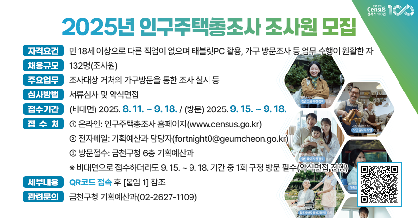 □ 모집개요
  - 자격요건: 만 18세 이상으로 다른 직업이 없으며 태블릿PC 활용, 가구 방문조사 등 업무 수행이 원활한 자
  - 채용규모: 132명(조사원)
  - 주요 수행 업무: 조사대상 거처의 가구방문을 통한 조사 실시 등
  - 심사방법: 서류심사 및 약식면접
  - 접수기간: (비대면) 2025. 8. 11. ~ 9. 18. / (방문) 2025. 9. 15. ~ 9. 18.
  - 접수처
    • 온라인: 인구주택총조사 홈페이지(www.census.go.kr)
    • 전자메일: 기획예산과 담당자(fortnight0@geumcheon.go.kr)
    • 방문접수: 금천구청 6층 기획예산과
    ※ 비대면으로 접수하더라도 9. 15. ~ 9. 18. 기간 중 1회 구청 방문 필수(약식면접 진행)
  - 우대사항 등 세부내용: 우측 QR코드 접속 후 [붙임 1] 참조
  - 관련문의: 금천구청 기획예산과(02-2627-1109)