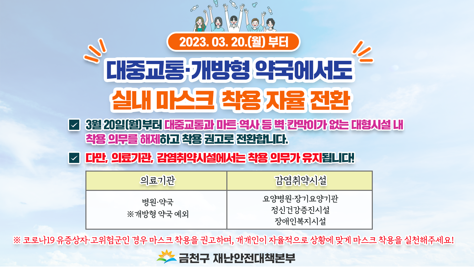 3월 20일(월)부터 대중교통, 개방형 약국 실내마스크 착용 의무 해제
다만, 의료기관, 감염취야기설에서는 착용 의무가 유지됩니다.

코로나19 유증상자, 고위험군인 경우 마스크 착용을 권고하며, 개개인이 자율적으로 상황에 맞게 마스크 착용을 실천해주세요!