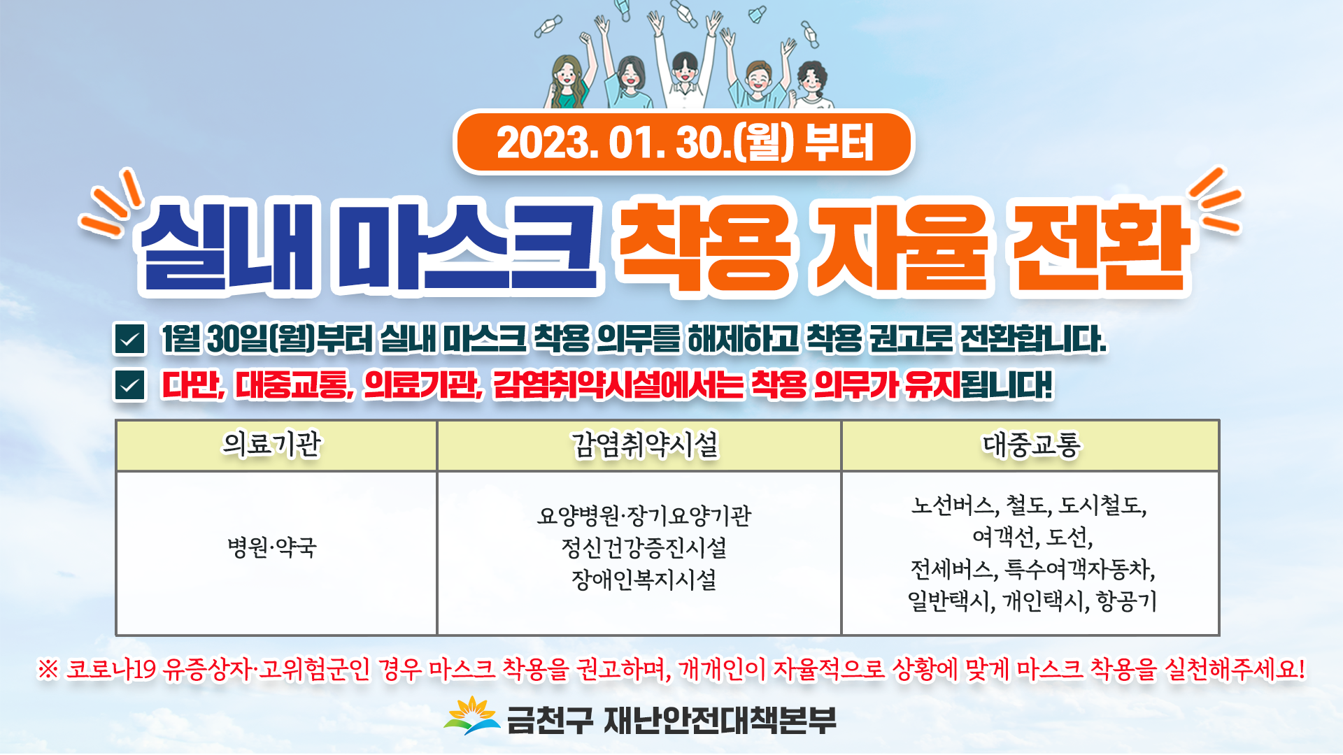 2023. 01. 30.(월)부터
실내 마스크 착용 자율 전환
- 1월 30일(월)부터 실내 마스크 착용 의무를 해제하고 착용 권고로 전환합니다.
- 다만, 대중교통, 의료기관, 감염취약시설에서는 착용 의무가 유지됩니다!

의료기간 : 병원·약국
감염취약시설 : 요양병원·장기요양기관·정신건강증진시설·장애인복지시설
대중교통 : 노선버스, 철도, 도시철도, 여객선, 도선, 전세버스, 특수여객자동차, 일반택시, 개인택시, 항공기
