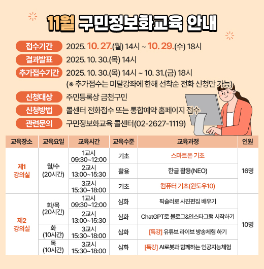 11월 구민 정보화교육 안내
  ○ 접수기간: 2025. 10. 27.(월) 14시 ~ 10. 29.(수) 18시
  ○ 결과발표: 2025. 10. 30.(목) 14시
  ○ 추가접수기간: 2025. 10. 30.(목) 14시 ~ 10. 31.(금) 18시※ 추가접수는 미달강좌에 한해 선착순 전화 신청만 가능
  ○ 신청대상: 주민등록상 금천구민
  ○ 신청방법: 콜센터 전화접수 또는 통합예약 홈페이지 접수
  ○ 개설과정

장소
요일
교육시간
교육
수준
과정
번호
과정명
모집
인원
제1
강의실
월/수
(20시간)
1교시
09:30~12:00
기초
1
★스마트폰 기초
16명
2교시
13:00~15:30
활용
2
한글 활용(NEO)
3교시
15:30~18:00
기초
3
★컴퓨터 기초(윈도우10)
제2
강의실
화/목
(20시간)
1교시
09:30~12:00
심화
4
픽슬러로 사진편집 배우기
10명
2교시
13:00~15:30
심화
5
ChatGPT로 블로그&인스타그램 시작하기
화
(10시간)
3교시
15:30~18:00
심화
6
｢특강｣ 유튜브 라이브 방송체험 하기
목
(10시간)
3교시
15:30~18:00
심화
7
｢특강｣ AI로봇과 함께하는 인공지능체험

  ○ 관련문의: 구민정보화교육 콜센터(02-2627-1119) 
클릭하여 자세히 알아보기 ▶
