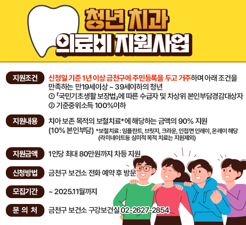 📢 금천구 청년 치과의료비 지원사업 📢

✅ 지원조건 (신청일 기준)  
   1년 이상 금천구에 주민등록을 두고 거주하며 아래 조건을 만족하는 
   만19세이상 ~ 39세이하의 청년 
   - 「국민기초생활 보장법」에 따른 수급자 및 차상위 본인부담경감대상자
   - 기준중위소득 100%이하

✅ 지원내용
   치아 보존 목적의 보철치료*에 해당하는 금액의 90% 지원(10% 본인부담)
     * 보철치료
      : 임플란트, 브릿지, 크라운, 인접면 인레이, 온레이 해당 
       (라미네이트등 심미적 목적 치료는 지원제외)

✅ 지원금액
   1인당 최대 80만원까지 차등 지원
 
✅ 신청방법
   금천구 보건소 전화 예약 후 방문

✅ 모집기간 : ~ 2025.11월까지

 ☎ 문의처 : 금천구 보건소 구강보건실 02-2627-2854