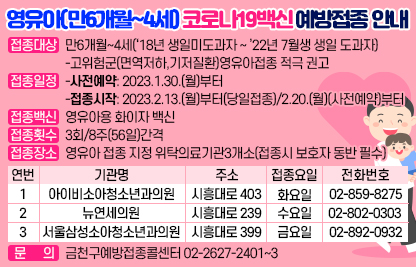 영유아(만6개월~4세) 코로나19백신 예방접종 안내
접종대상 :  만6개월~4세('18년 생일미도과자~'22년 7월생 생일 도과자)
-고위험군(면역저하,기저질환)영유아접종 적극 권고
접종일정 : - 사전예약 : 2023.1.30.(월)부터
-접종시작 : 2023.2.13.(월)부터(당일접종)/2.20(월)(사전예약)부터
-접종백신 : 영유아용 화이자 백신
-접종횟수 : 3회/8주(56일)간격
-접종장소 : 영유아 접종 지정 위탁의료기관3개소(접종시 보호자 동반 필수)
1. 아이비소아청소년과의원(주소:시흥대로 403/접종요일:화요일/전화번호:02-859-8275)
2. 뉴연세의원(주소:시흥대로 239/접종요일:수요일/전화번호:02-802-0303)
3. 서울삼성소아청소년과의원(주소:시흥대로 399/접종요일:금요일/전화번호:02-892-0932)
문의 : 금천구예방접종콜센터 02-2627-2401~3