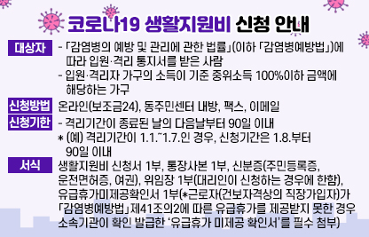코로나19 생활지원비 신청 안내
○ 대 상 자 : 
  - 「감염병의 예방 및 관리에 관한 법률」(이하 「감염병예방법」)에 따라 입원･격리        통지서를 받은 사람 
  - 입원‧격리자 가구의 소득이 기준 중위소득 100%이하 금액에 해당하는 가구
 ○ 신청방법 : 온라인(보조금24), 동주민센터 내방, 팩스, 이메일
 ○ 신청기한 : 
  - 격리기간이 종료된 날의 다음날부터 90일 이내
 * (예) 격리기간이 1.1.～1.7.인 경우, 신청기간은 1.8.부터 90일 이내
 ○ 서식 : 생활지원비 신청서 1부, 통장사본 1부, 신분증(주민등록증, 운전면허증, 여권), 위임장 1부(대리인이 신청하는 경우에 한함), 유급휴가미제공확인서 1부(*근로자(건보자격상의 직장가입자)가「감염병예방법」제41조의2에 따른 유급휴가를 제공받지 못한 경우 소속기관이 확인 발급한 ‘유급휴가 미제공 확인서’를 필수 첨부)
