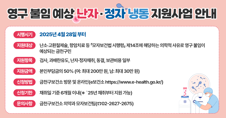 ◆ 영구 불임 예상 난자·정자 냉동 지원사업 신청 안내 ◆ 
 ○ 시행시기: 2025년 4월 28일 부터
 ○ 지원대상: 난소·고환절제술, 항암치료 등 「모자보건법 시행령」 제14조에 해당하는 의학적 사유로 영구 불임이 예상되는 금천구민
 ○ 지원항목: 검사, 과배란유도, 난자·정자채취, 동결, 보관비용 일부
 ○ 지원금액: 본인부담금의 50% (여: 최대 200만 원, 남: 최대 30만 원)
 ○ 신청방법: 금천구보건소 방문 및 온라인(e보건소 https://www.e-health.go.kr/)
 ○ 신청기한: 채취일 기준 6개월 이내(※ `25년 채취부터 지원 가능)  
 ○ 문의사항: 금천구보건소 의약과 모자보건팀(☎02-2627-2675)