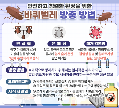 □ 바퀴벌레 정보(생태 특징, 매개 감염병 등) 
□ 방충 방법