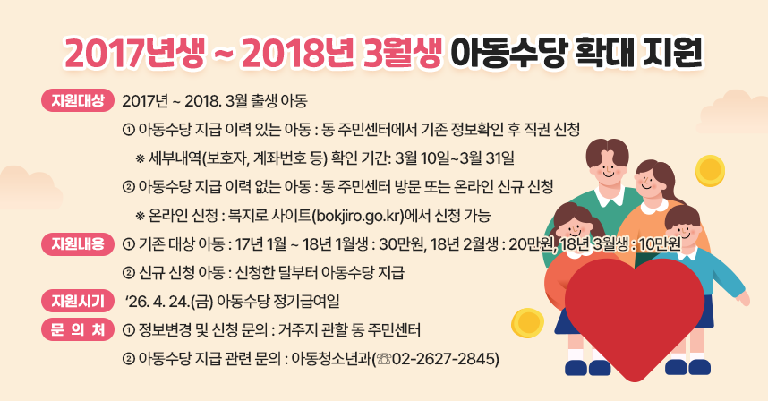 □ 개  요
  ○ 지원대상 : 2017년 ~ 2018. 3월 출생 아동
  -(아동수당 지급 이력 있는 아동) 동 주민센터에서 기존 정보확인 후 직권 신청
   ※ 세부내역(보호자, 계좌번호 등) 확인 기간: 3월 10일~3월 31일
  -(아동수당 지급 이력 없는 아동) 동 주민센터 방문 또는 온라인 신규 신청
   ※ 온라인 신청 : 복지로 사이트(bokjiro.go.kr)에서 신청 가능

  ○ 지원내용 
  - (기존 대상 아동) 17년 1월 ~ 18년 1월생 : 30만원, 18년 2월생 : 20만원, 18년 3월생 : 10만원
  - (신규 신청 아동) 신청한 달부터 아동수당 지급

  ○ 지원시기 : ‘26. 4. 24.(금) 아동수당 정기급여일
   
 □ 문의처 
    - 정보변경 및 신청 문의 : 거주지 관할 동 주민센터
    - 아동수당 지급 관련 문의 : 아동청소년과(☏02-2627-2845)