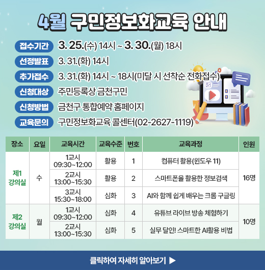 4월 구민 정보화교육 안내
  ○ 접수기간: 3. 25.(수) 14시 ~ 3. 30.(월) 18시
  ○ 선정발표: 3. 31.(화) 14시
  ○ 추가접수: 3. 31.(화) 14시 ~ 18시(미달 시 선착순 전화접수)
  ○ 신청대상: 주민등록상 금천구민
  ○ 신청방법: 금천구 통합예약 홈페이지
  ○ 개설과정

장소
요일
교육시간
교육
수준
과정
번호
과정명
모집
인원
제1
강의실
수
1교시
09:30~12:00
활용
1
컴퓨터 활용(윈도우 11)
16명
2교시
13:00~15:30
활용
2
스마트폰을 활용한 정보검색
3교시
15:30~18:00
심화
3
AI와 함께 쉽게 배우는 크롬 구글링
제2
강의실
월
1교시
09:30~12:00
심화
4
유튜브 라이브 방송 체험하기
10명
2교시
13:00~15:30
심화
5
실무 달인! 스마트한 AI활용 비법

 ○ 교육문의: 구민정보화교육 콜센터(02-2627-1119) 

클릭하여 자세히 알아보기 ▶