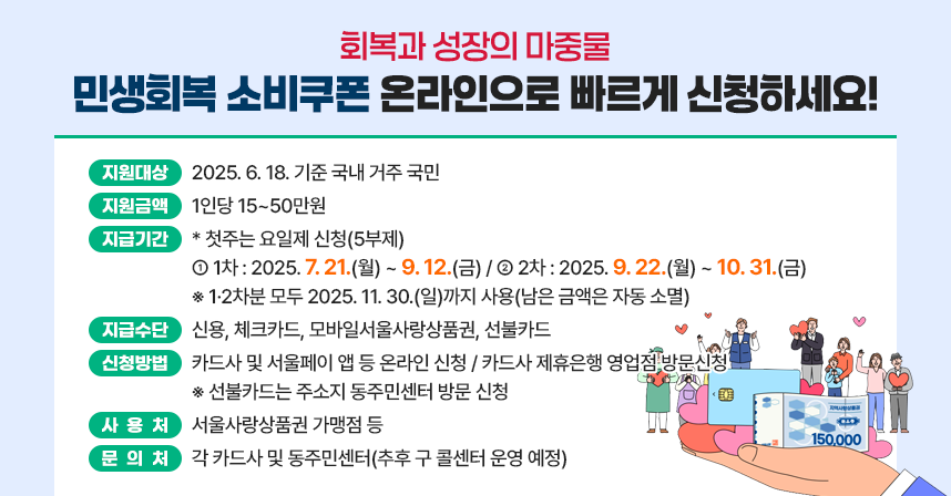 □ 지원대상 : 2025. 6. 18. 기준 국내 거주 국민
□ 지원금액 : 1인당 15~50만원
□ 신청 및 지급기간  * 첫주는 요일제 신청(5부제)
  ○ 1차 : 2025. 7. 21.(월) ~ 9. 12.(금)
  ○ 2차 : 2025. 9. 22.(월) ~ 10. 31.(금)
  ※ 1·2차분 모두 2025. 11. 30.(일)까지 사용(남은 금액은 자동 소멸)
□ 지급수단 : 신용, 체크카드, 모바일서울사랑상품권, 선불카드
□ 신청방법 : 카드사 및 서울페이 앱 등 온라인 신청 / 카드사 제휴은행 영업점 방문신청
  ※ 선불카드는 주소지 동주민센터 방문 신청
□ 사용처 : 서울사랑상품권 가맹점 등 
□ 문의처 : 각 카드사 및 동주민센터(추후 구 콜센터 운영 예정)