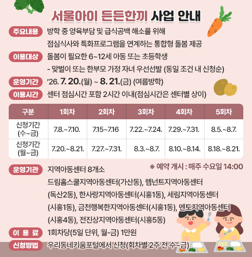 - 주요내용 : 방학 중 양육부담 및 급식공백 해소를 위해 점심식사와 특화프로그램을 연계하는 통합형 돌봄 제공
- 이용대상 : 돌봄이 필요한 6~12세 아동 또는 초등학생
   · 맞벌이 또는 한부모 가정 자녀 우선선발(동일 조건 내 신청순)
- 운영기간 : ’26.7.20.(월) ~ 8.21.(금) (여름방학)
   · 이용시간 : 센터 점심시간 포함 2시간 이내(점심시간은 센터별 상이)

구  분
 
1회차
 
2회차
 
3회차
 
4회차
 
5회차
신청기간
(수~금)
 
7.8.~7.10. 
 
7.15~7.16 
 
7.22.~7.24. 
 
7.29.~7.31. 
 
8.5.~8.7.
운영기간
(월~금)
 
7.20.~8.21.
 
7.27.~7.31.
 
8.3.~8.7.
 
8.10.~8.14.
 

8.18.~8.21.

   ※ 예약 개시 : 매주 수요일 14:00
- 운영기관 : 지역아동센터 8개소
   · 드림홈스쿨지역아동센터(가산동), 렘넌트지역아동센터(독산2동), 한사랑지역아동센터(시흥1동), 세림지역아동센터(시흥1동), 금천행복한지역아동센터(시흥1동), 멘토지역아동센터(시흥4동), 전진상지역아동센터(시흥5동)
- 이용료 : 1회차당(5일 단위, 월-금) 1만원
- 신청방법 : 우리동네키움포털(https://umppa.seoul.go.kr/icare/)에서 신청(회차별 2주 전 수~금)