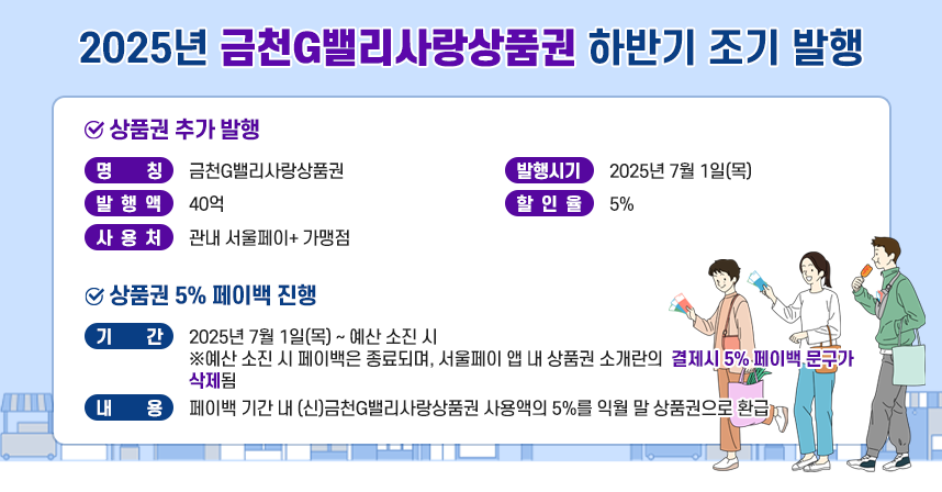 2025년 금천G밸리사랑상품권 하반기 조기 발행

○ 상품권 추가 발행- 명칭: 금천G밸리사랑상품권- 발행시기: 2025년 7월 1일(목)- 발행액: 40억- 할인율: 5%- 사용처: 관내 서울페이+ 가맹점

 ○ 상품권 5% 페이백 진행- 기간: 2025년 7월 1일(목) ~ 예산 소진 시
  ※예산 소진 시 페이백은 종료되며, 서울페이 앱 내 상품권 소개란의 결제시 5% 페이백 문구가 삭제됨
- 내용: 페이백 기간 내 (신)금천G밸리사랑상품권 사용액의 5%를 익월 말 상품권으로 환급