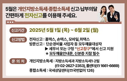 5월은 개인지방소득세·종합소득세 
신고·납부의 달

                간편하게 전자신고를 이용해 주세요. 
 □ 신고기간 : 2025년 5월 1일(목) ~ 6월 2일(월)
 □ 신고방법  
  - 전자신고 : 홈택스, 손택스, 모바일, 위택스
  - 방문신고 : 단순경비율 사업자 등 모두채움대상자
               ▶ 세무서 또는 구청 “신고창구”에서 신고 지원
                   ※ 모두채움안내문, 신분증 지참 필수
 □ 문의처 
  - 개인지방소득세 : 지방소득세과 지방소득세1‧2팀(☎ 02-2627-2353),
                      콜센터(☎ 1661-6669) 
  - 종합소득세 : 국세상담센터(☎국번없이 126)