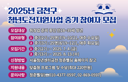 ◆ 제목 : 2025년 금천구 청년도전지원사업 참여자 모집 ◆

 ○ 모집대상 : 취창업 준비 중인 만18~39세 청년
 ○ 참여유형
    ① 중기2기 : 25명(7/9~10/21, 매주 수요일)
    ② 중기3기 : 25명(8/19~12/1, 매주 화요일)
 ○ 모집기간 
    ① 중기2기 : ~ 2025. 7. 4.(금)
    ② 중기3기 : ~ 2025. 8. 13.(수)
 ○ 신청방법 : 서울청년센터금천 청춘삘딩 홈페이지 참고
 ○ 지원내용 : 맞춤형 프로그램 및 수당(최대 220만원)  
 ○ 문의사항 : 청춘삘딩(☎010-4377-0597, 02-869-0597)
