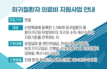 □ 모집기간 : 연중
□ 대    상 : 산정특례에 등록한 1,189개 희귀질환자 중 환자가구와 
               부양의무자 가구의 소득·재산수준이 지원기준을 만족하는 자
□ 지원내용 : 요양급여 중 본인부담금, 만성신장병 요양비, 보조기기구입비,
              간병비, 인공호흡기 및 기침유발기 대여료, 특수식이구입비
□ 신청방법 : 전화 문의 후 보건소 방문 신청(☎02-2627-2430)
