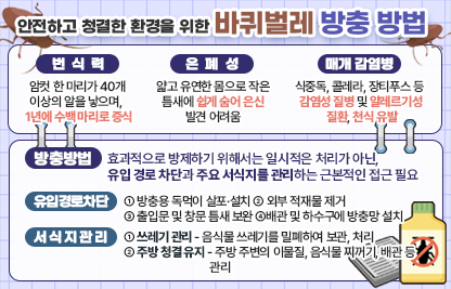 □ 바퀴벌레 정보(생태 특징, 매개 감염병 등) □ 방충 방법