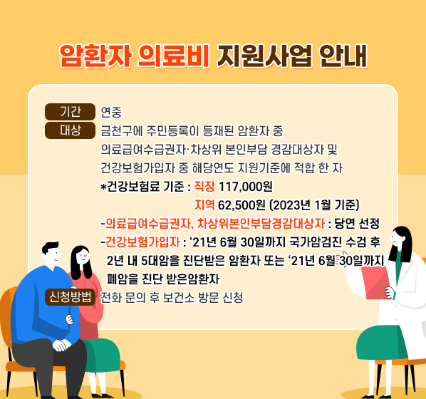 암환자 의료비 지원사업 안내
기간 : 연중
대상 : 금천구에 주민등록이 등재된 암환자 중 의료급여수급권자 ‧차상위본인부담
        경감대상자 및 건강보험가입자 중 해당연도 지원기준에 적합 한 자
        *건강보험료 기준 : 직장 117,000원 / 지역 62,500원 (2023년 1월 기준)
        -의료급여수급권자, 차상위본인부담경감대상자 : 당연 선정
        -건강보험가입자: ‘21년 6월 30일까지 국가암검진 수검 후 2년 내 5대암을 진                            단받은 암환자 또는 ‘21년 6월 30일까지 폐암을 진단 받은                            암환자
신청방법 : 전화 문의 후 보건소 방문 신청