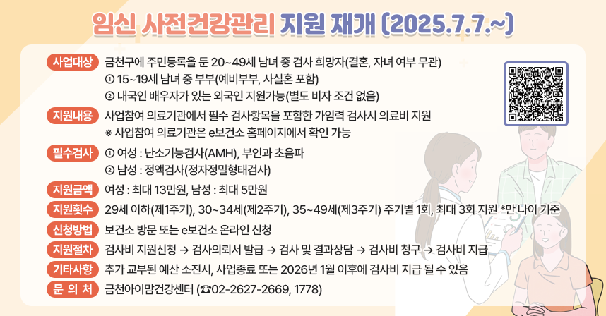 ◆ 제목 : 임신 사전건강관리 지원사업 재개(2025.7.7.~)안내 ◆
  ○ 사업대상 : 금천구에 주민등록을 둔 20~49세 남녀 중 검사 희망자(결혼,       자녀 여부 무관)
              * 15~19세 남녀 중 부부(예비부부, 사실혼 포함)
                 ** 내국인 배우자가 있는 외국인 지원가능(별도 비자 조건 없음)
  ○ 지원내용 : 
     · 사업참여 의료기관에서 필수 검사항목을 포함한 가임력 검사시 의료비 지원
       ﹡ 사업참여 의료기관은 e보건소 홈페이지에서 확인 가능
      · 필수 검사 항목 – 여성 : 난소기능검사(AMH), 부인과 초음파
                        남성 : 정액검사(정자정밀형태검사)
     · 지원금액 – 여성 : 최대 13만원, 남성 : 최대 5만원
     · 지원횟수 – 29세 이하(제1주기), 30~34세(제2주기), 35~49세(제3주기) 주기별 1회, 최대 3회 지원
               *만 나이 기준
  ○ 신청방법 : 보건소 방문 또는 e보건소 온라인 신청
  ○ 지원절차

검사비 지원 신청
➡
검사의뢰서 발급
➡
검사 및 결과상담
➡
검사비 청구
➡
검사비 지급
e보건소 
온라인 신청 또는 보건소 방문 신청
신청 접수 및
검사의뢰서 
발급(시스템)
검사 실시 및
결과상담
 * 신청일로부터 3개월 이내 검사
e보건소 또는
보건소 청구
 * 검사일로부터 1개월 이내 청구
제출서류 확인 후 
검사비 지급
 * 청구일로부터 3개월 이내 지급
검사 희망자
지자체(보건소)
사업 참여 의료기관
대상자
지자체(보건소)


 ○ 기타사항 : 추가 교부된 예산 소진시, 사업종료 또는 2026년 1월 이후에 검사비 지급 될 수 있음 
 ○ 문의처
  - 금천아이맘건강센터 (☎02-2627-2669, 1778)