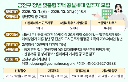 📢 금천구 청년 맞춤형주택 공실세대 입주자 모집 📢

✅ 모집기간 : 2025. 12. 1.(월) ~ 2025. 12. 31.(수) 18시

✅ 모집세대 : 청년주택 총 7세대
 - G밸리하우스 근로자동 : 1세대
 - G밸리하우스 기업인동 : 2세대
 - 소셜믹스하우스 : 4세대

✅ 입주대상
 : 서울시 주민등록 등재된 19세 이상 39세 이하 소득이 있는 업무종사자 또는 예비창업가 미혼 청년 중 전년도 도시근로자 월평균 소득의 70% 이하인 청년 

✅ 임대기간 : 2년(최장 10년까지 재계약 가능)
 
✅ 추진일정
 - 신청접수 : `25. 12. 1.(월) ~ 12. 31.(금)
 - 자격조회 : `26. 1. 6.(화) ~ 3. 13.(금)
 - 당첨자발표  : `26. 3. 18.(수) 예정
 - 계약 및 입주 : `26. 4월 ~ `26. 6월 중

✅ 신청방법
- 등기우편 접수(금천구청 9층 일자리청년과 청년주택 담당자 앞)
- 신청서류 등 상세정보 : 홈페이지 게시된 공고문 참조

🌳문의처 : 금천구 일자리청년과
- 메일 : dopang@geumcheon.go.kr / 전화 : ☎ 02-2627-2588